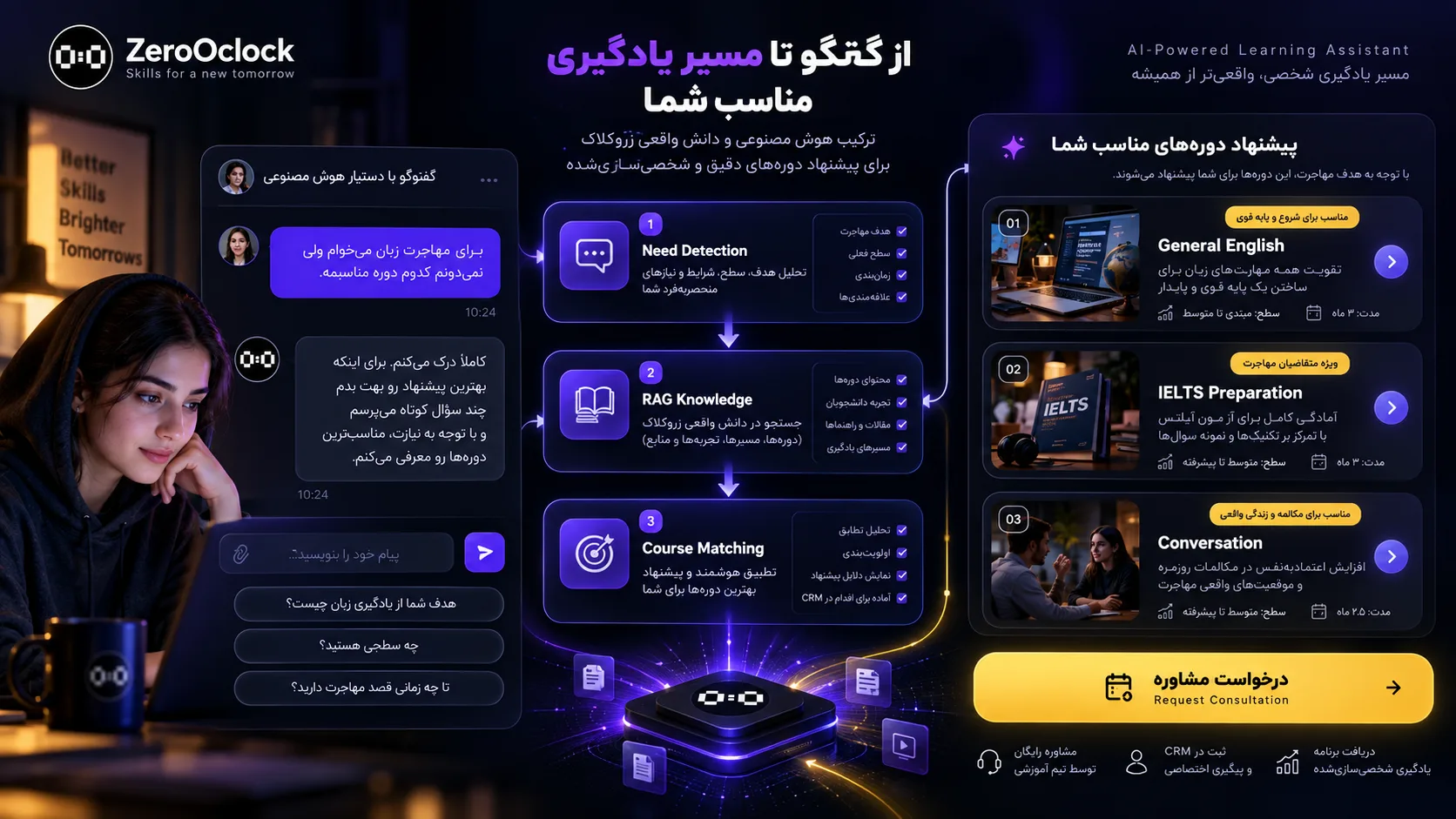دستیار هوش مصنوعی آموزشگاه برای پیشنهاد دوره با RAG