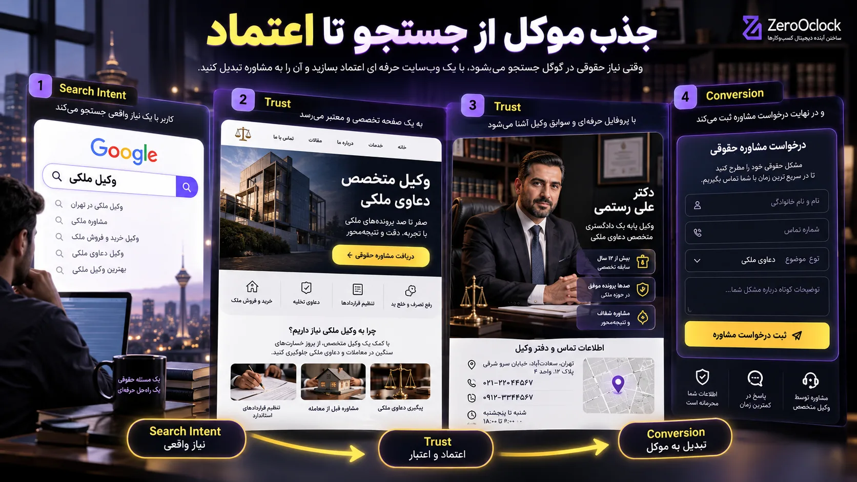 جذب موکل از گوگل با سایت حرفهای وکیل