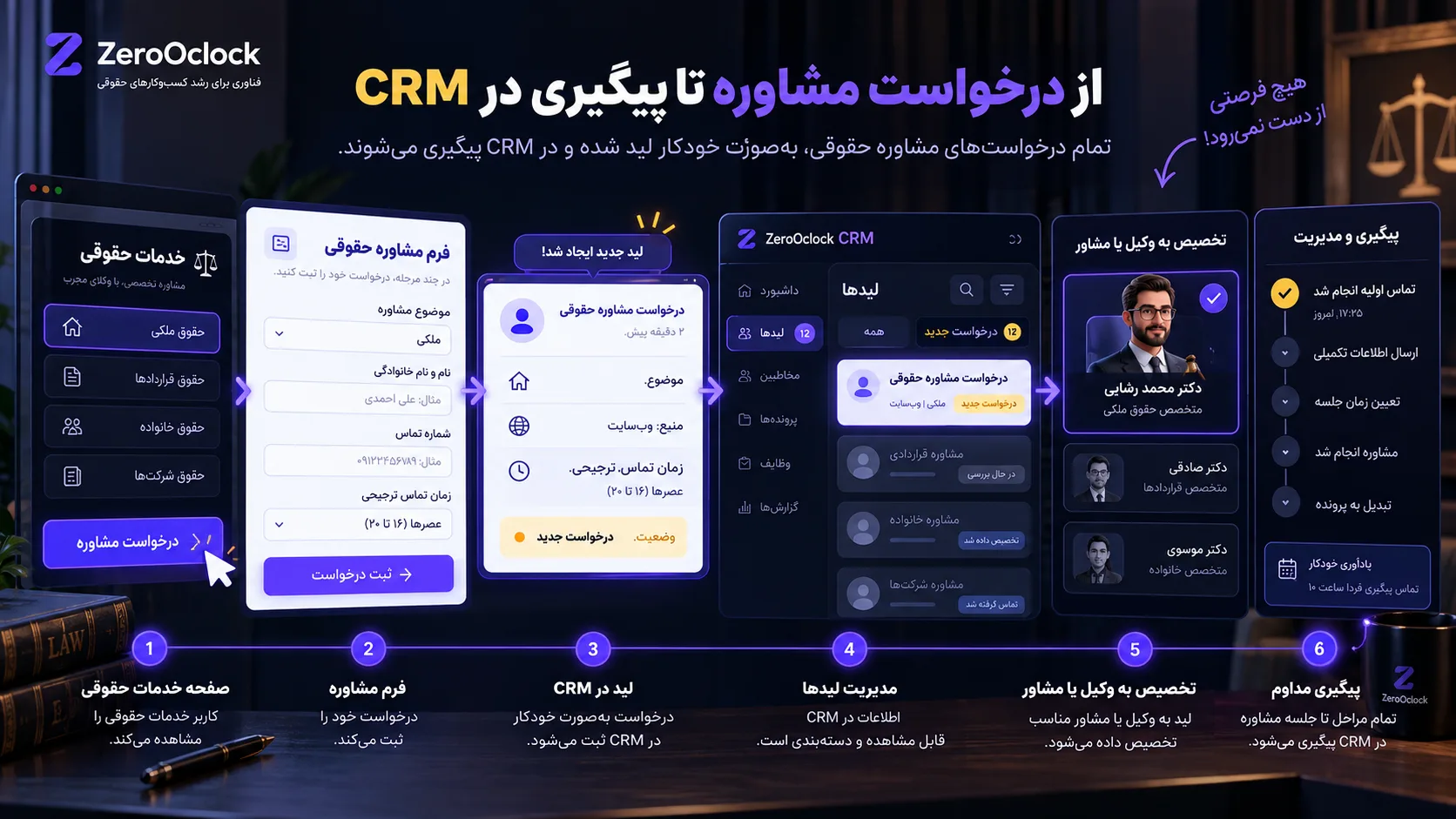 تبدیل درخواست مشاوره حقوقی به لید در CRM