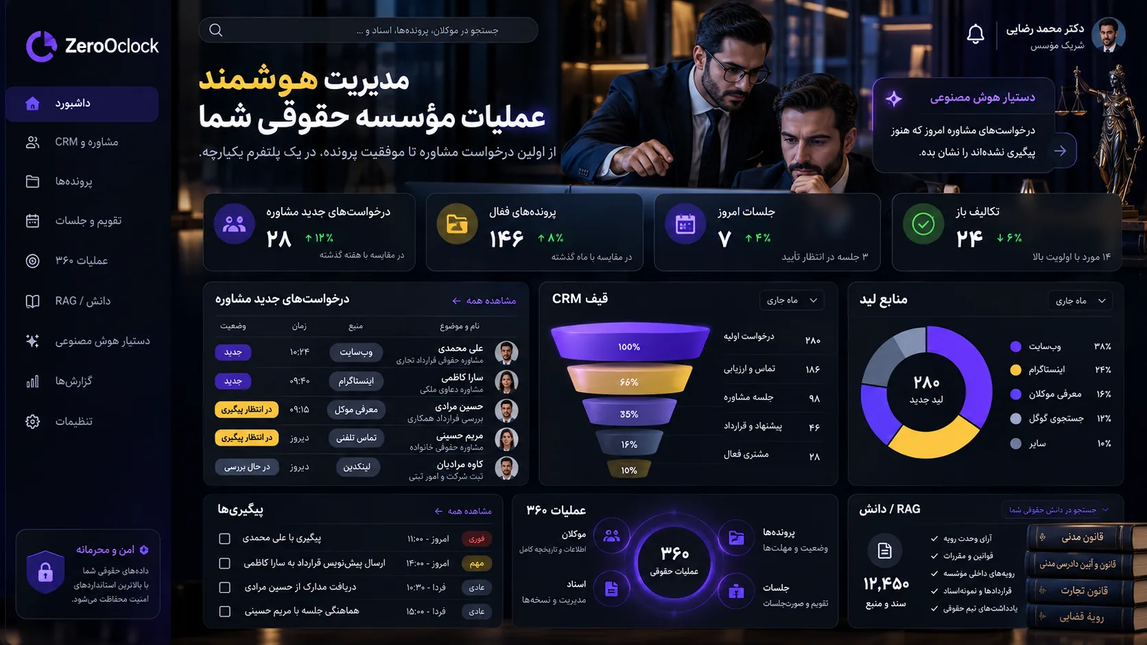 مدیریت درخواستهای حقوقی با CRM و هوش مصنوعی