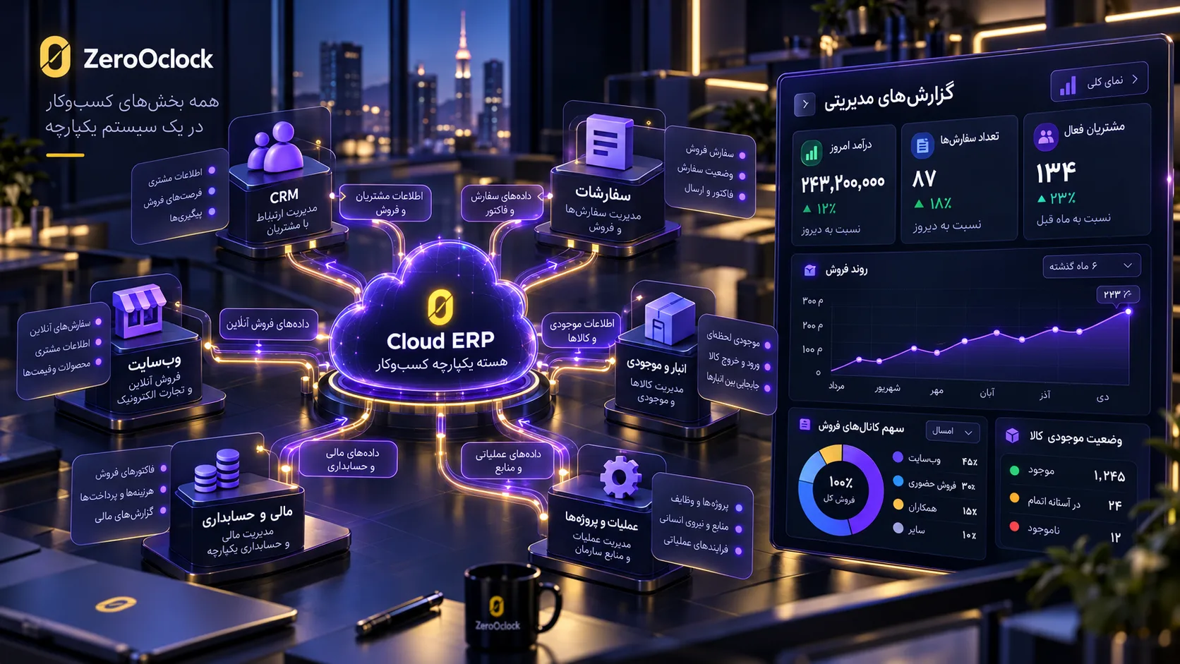 اتصال ERP ابری به CRM سفارش موجودی و عملیات کسبوکار