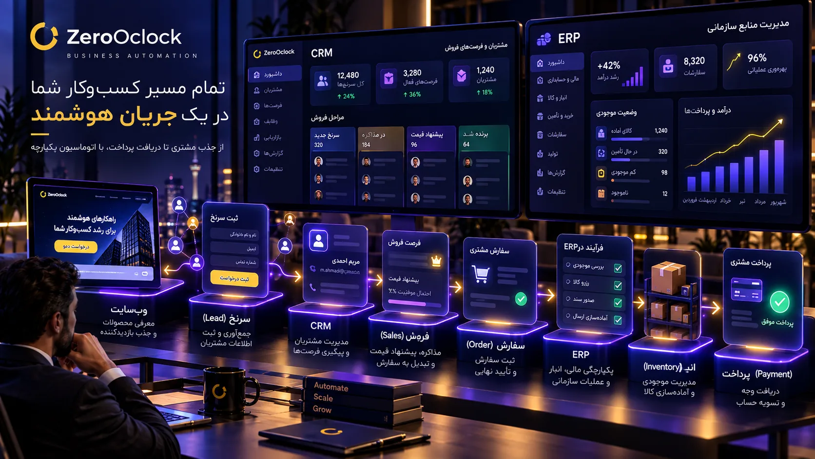 اتصال CRM و ERP در جریان اتوماسیون هوشمند کسبوکار