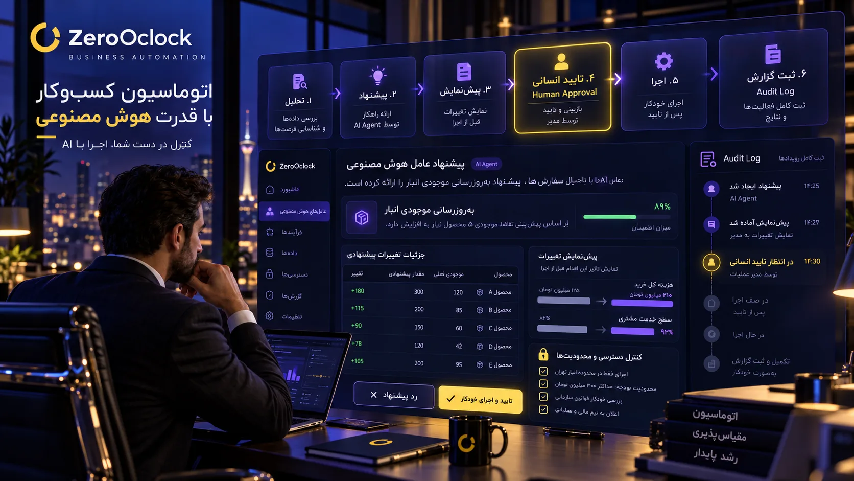 اجرای Workflow هوش مصنوعی با تایید انسانی و کنترل دسترسی