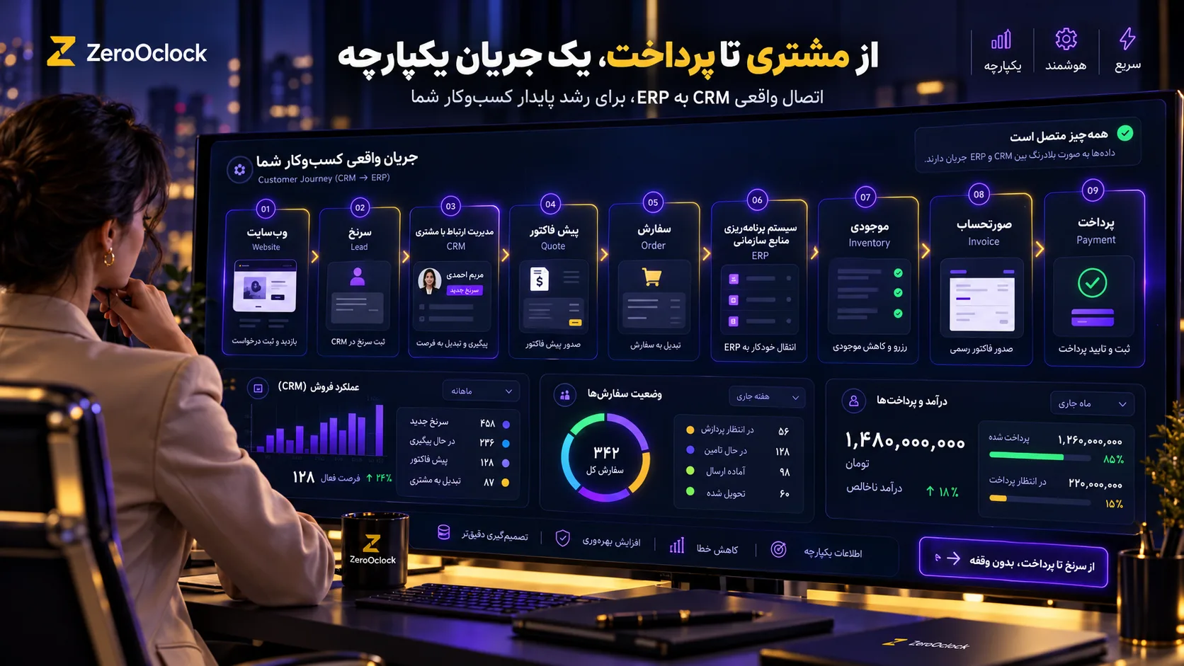جریان مشتری از CRM تا سفارش موجودی و مالی در ERP