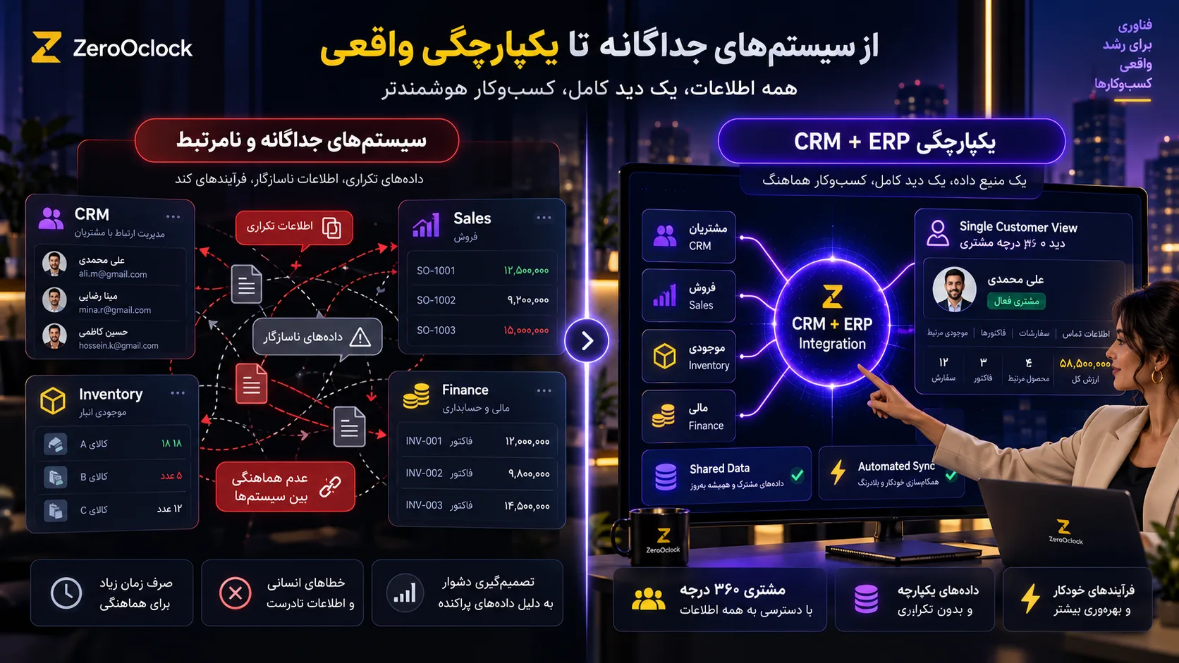 مقایسه سیستم های جدا با CRM و ERP یکپارچه