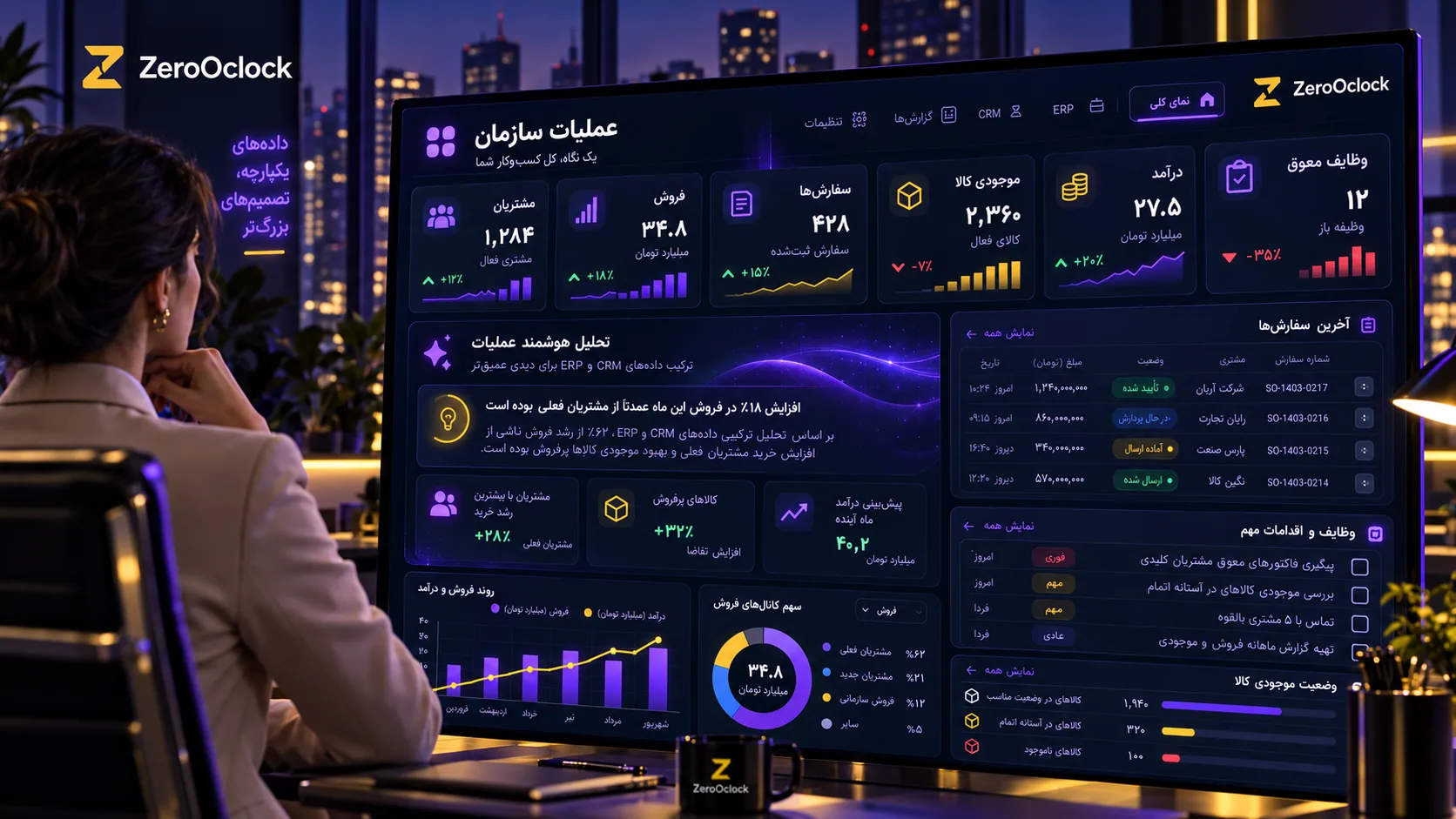 اتصال CRM و ERP به هوش مصنوعی و مدیریت عملیات کسب و کار