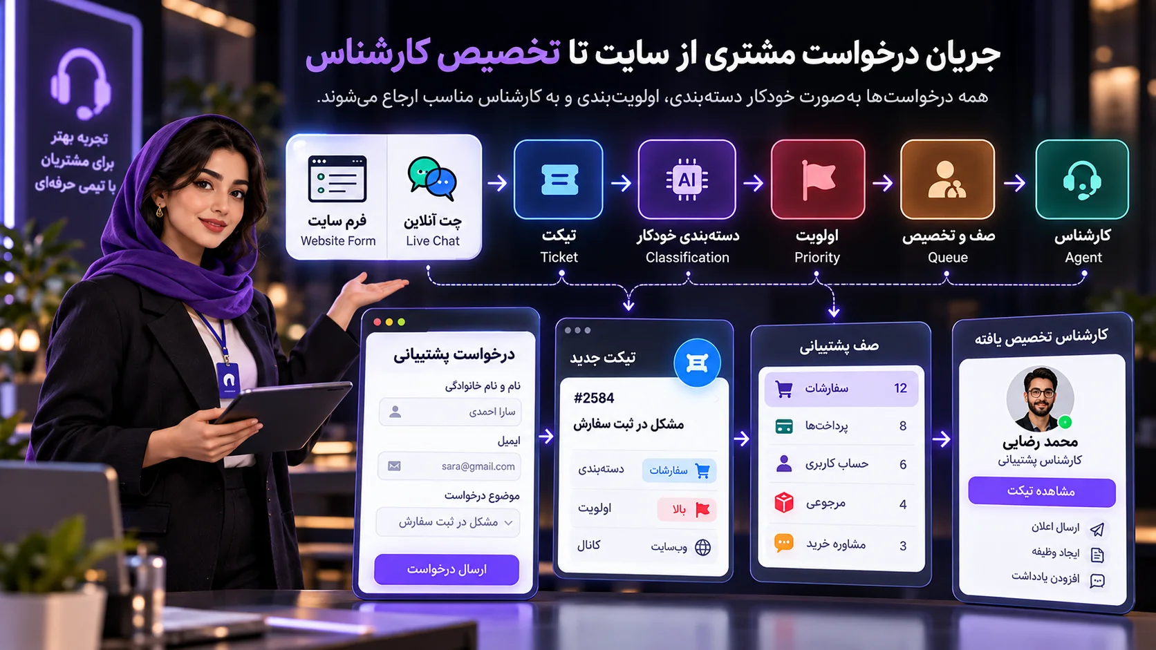 جریان درخواست مشتری از فرم سایت تا تیکت صف و تخصیص کارشناس