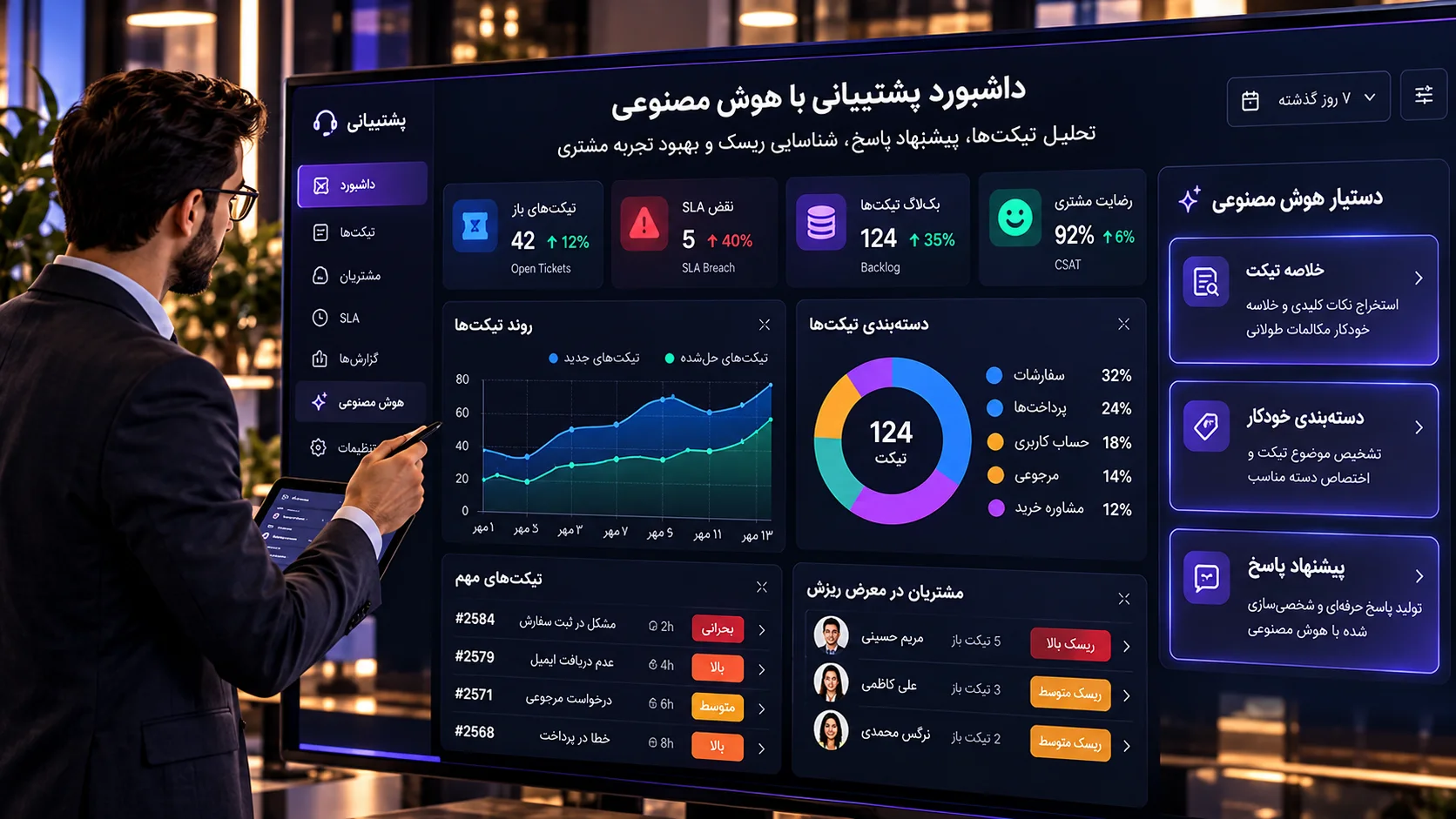 داشبورد پشتیبانی مشتری با هوش مصنوعی SLA و تحلیل تیکت ها