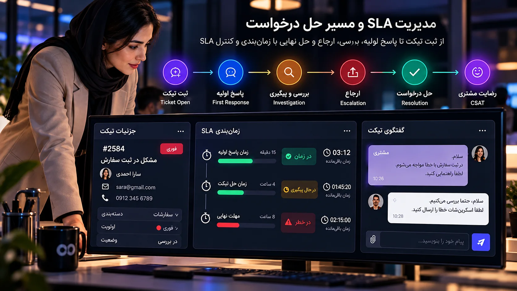 مدیریت SLA تیکت و مسیر پاسخ تا حل درخواست مشتری