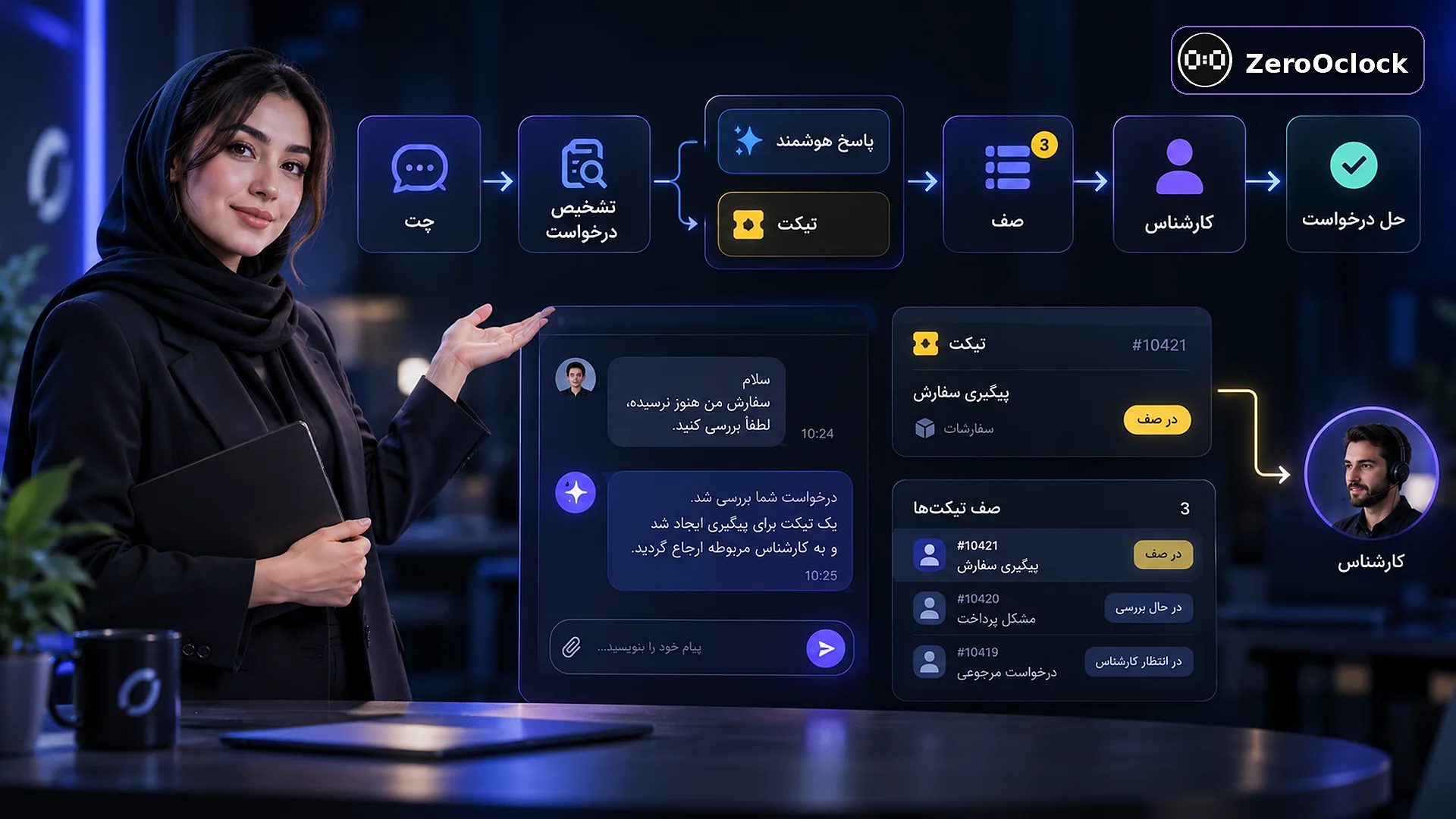 مسیر چت هوشمند از تشخیص درخواست تا تیکت و تخصیص کارشناس