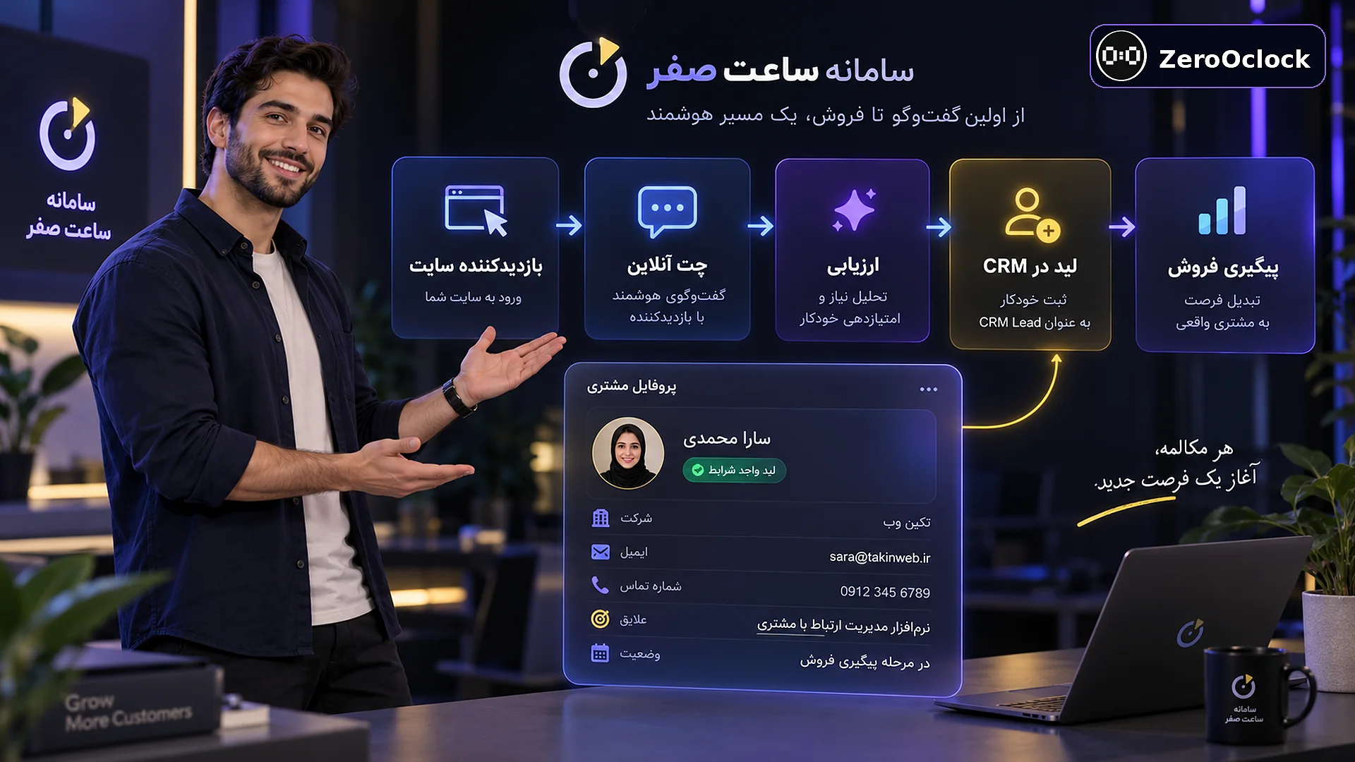جریان چت آنلاین سایت از گفتگو تا CRM لید و پیگیری فروش