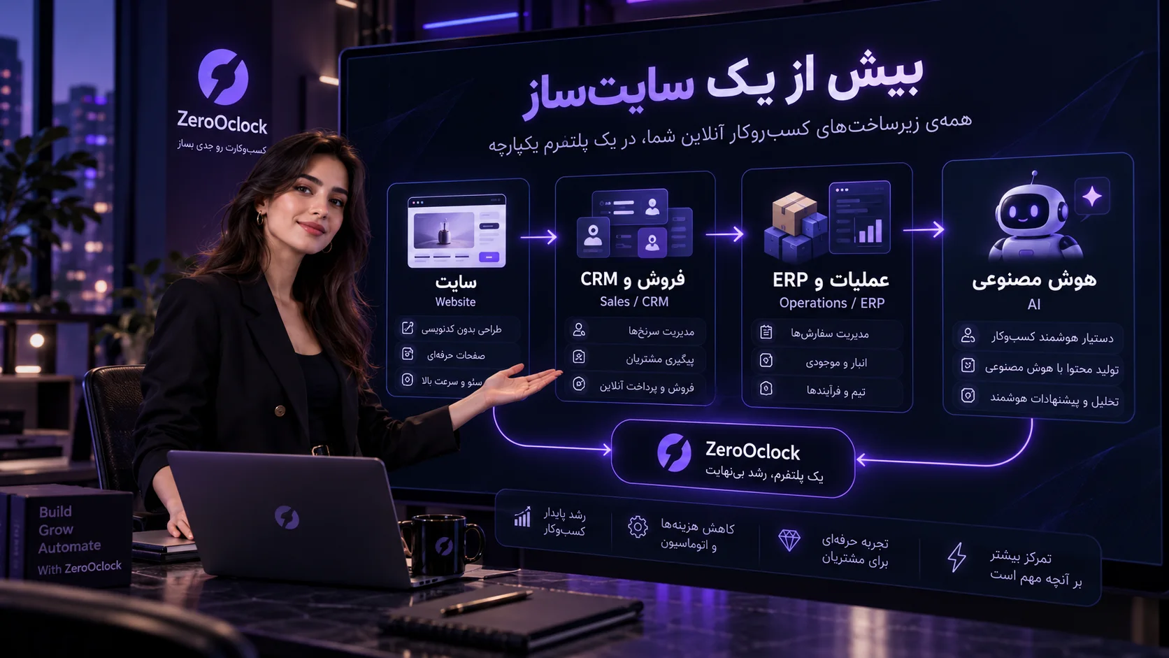 اتصال سایت فروش CRM ERP و هوش مصنوعی در ساعت صفر