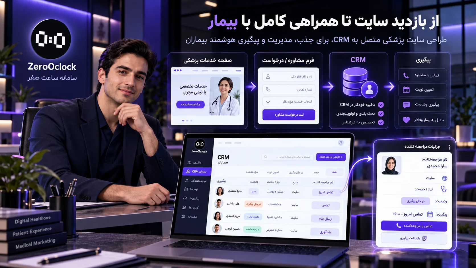 اتصال سایت پزشکی به CRM و مسیر پیگیری مراجعه کننده