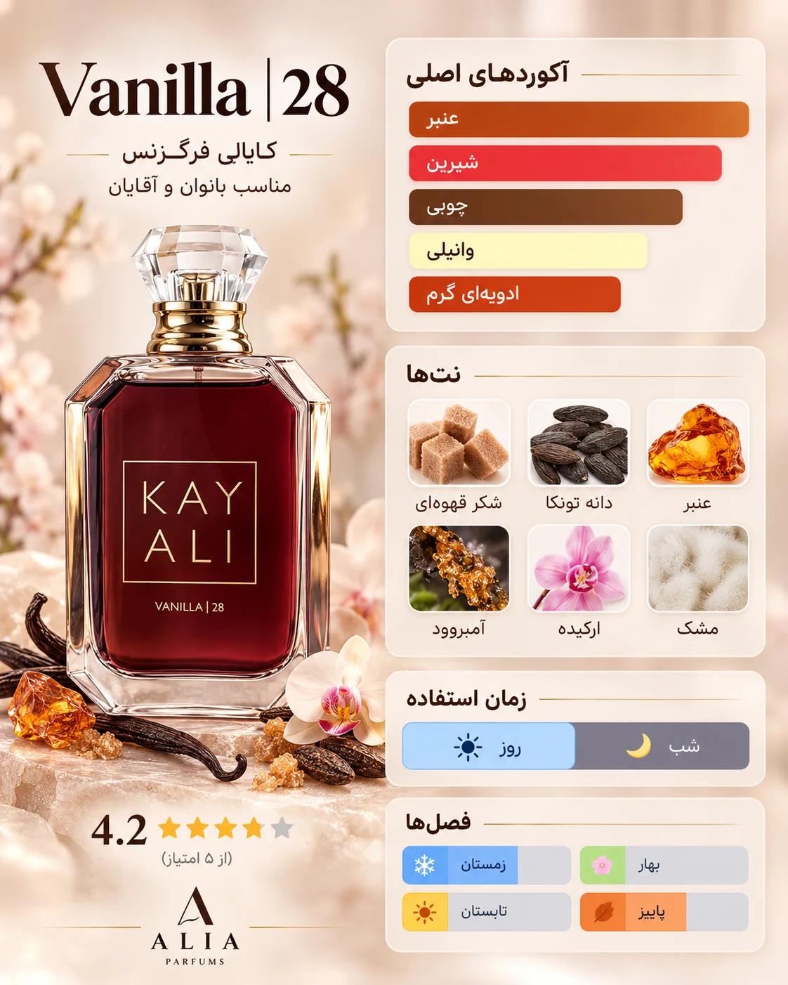 کایالی وانیلا Vanilla  – KAYALI | ۲۸