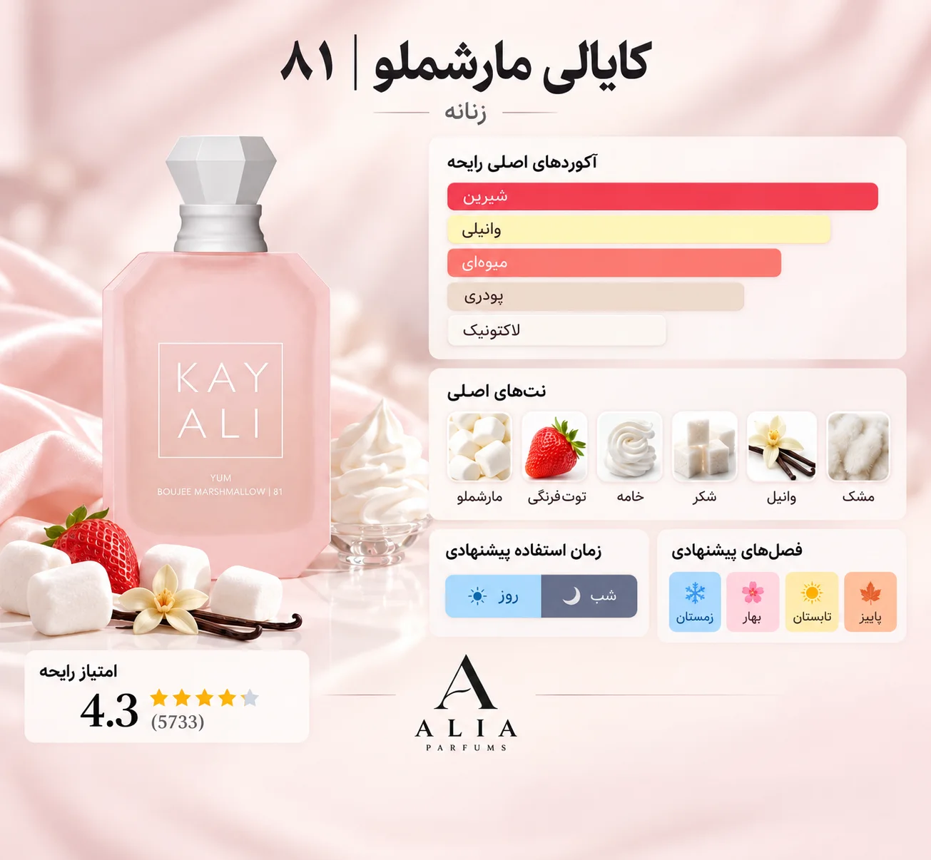 کایالی مارشملو  Kayali Yum Boujee Marshmallow | 81