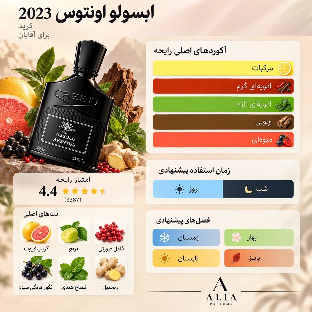 کرید اونتوس ابسولو |  Creed Aventus Absolu