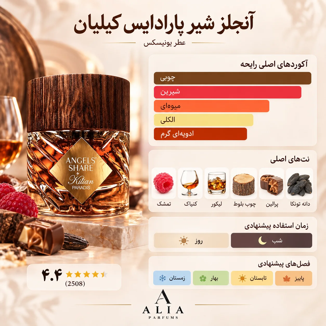آنجلز شیر پارادایس کیلیان | Angels share Paradise by Kilian