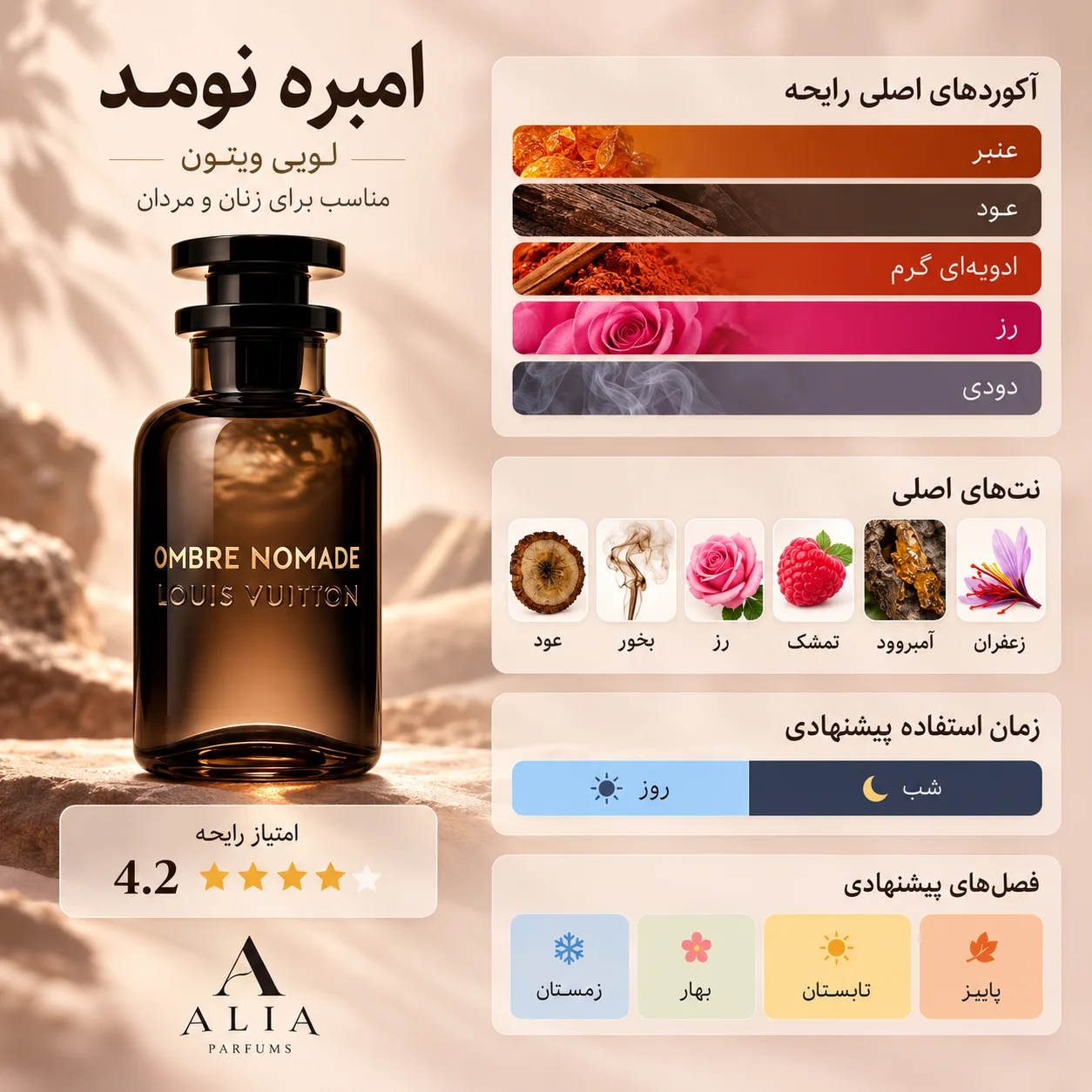 آمبر نومد لویی ویتون | Ombre nomade Louis Vuitton