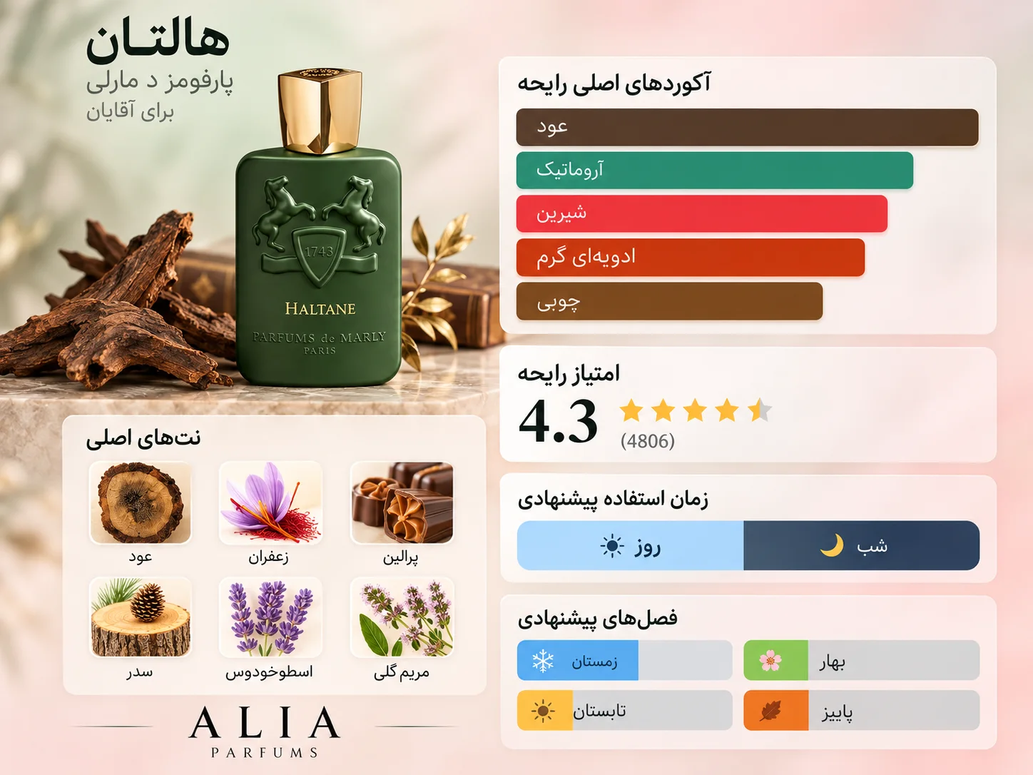 هالتان پارفومز د مارلی |  Parfums de marly Haltane