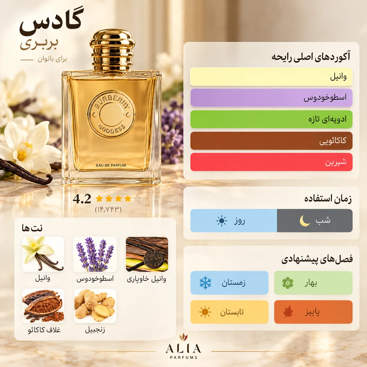 بربری گادس | Burberry Goddess
