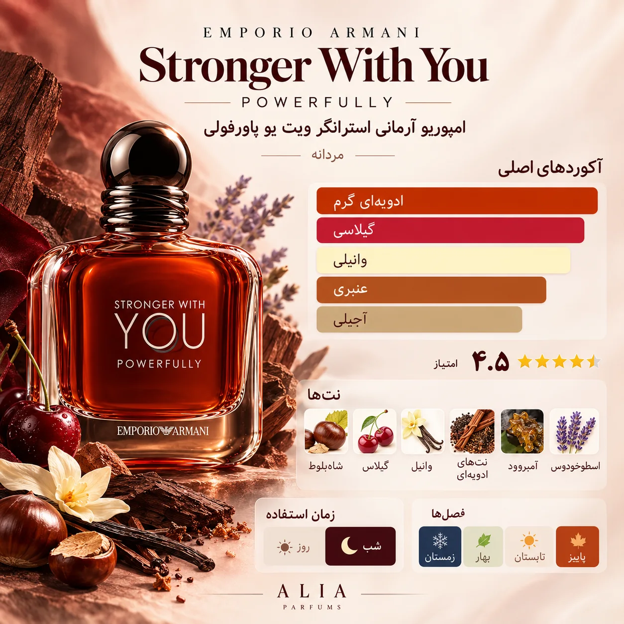 آرمانی استرانگر ویت یو پاورفولی | Emporio Armani Stronger With You Powerfully