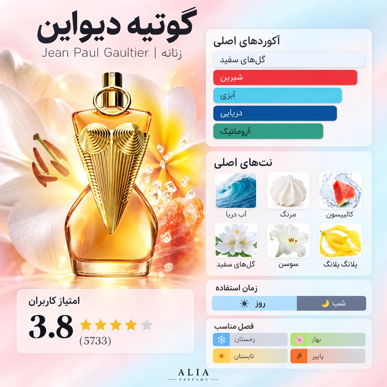 دیواین ژان پل گوتیه |  Gaultier Divine Jean Paul Gaultier
